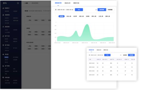 有哪些好用的企业微信社群运营工具