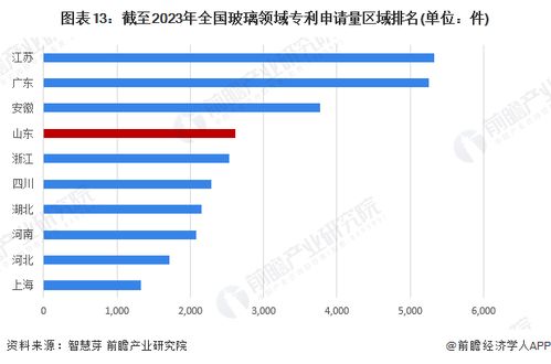 重磅 2023年山东省玻璃产业链全景图谱 附产业政策 产业链现状图谱 产业资源空间布局 产业链发展规划