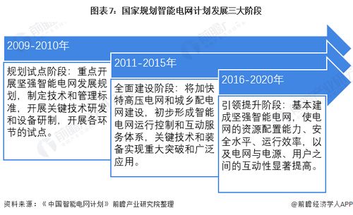 智能电网或迎新一轮掘金潮 一级市场投资逻辑显现