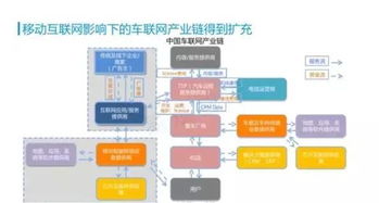 探索tsp车联网的生态之路