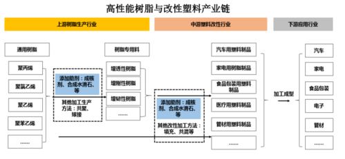 这家助剂企业科创板ipo过会,拟登陆上交所