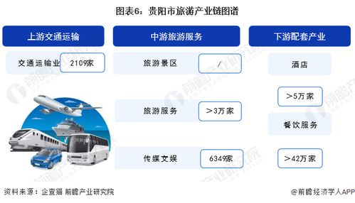 重磅 2024年贵阳市旅游产业链全景图谱 附产业政策 产业链现状图谱 产业资源空间布局 产业链发展规划