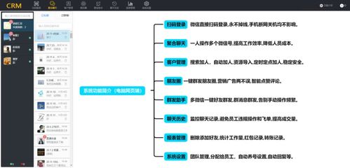 公司为什么要用微信crm系统监管员工的微信