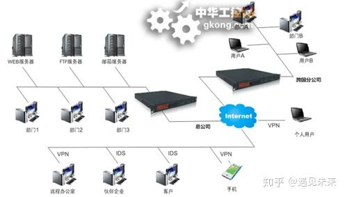 工控行业产品发展趋势