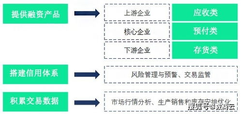 产业互联网赋能建筑建材行业,实现合作共赢新经济