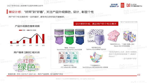 蓝海掘金 安而康 京东发布成人纸尿裤行业白皮书 成人失禁用品快速发展