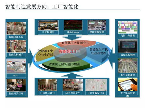 智能制造技术与数字化工厂应用 附56页ppt