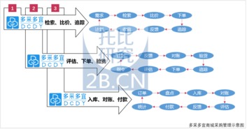 中国建材b2b行业发展报告 2016