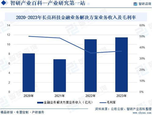 银行it解决方案行业政策梳理 产业链全景图谱简析及发展前景预测