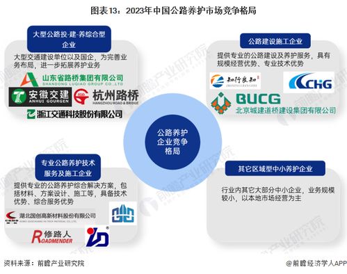 预见2023 2023年中国公路养护行业全景图谱 附市场现状 竞争格局和发展趋势等