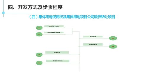 龙岗区社区股份合作公司集体用地开发和交易监管实施细则 图文版政策解读