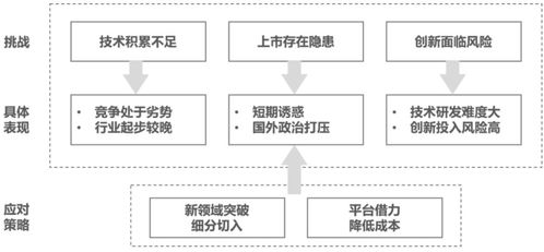 专精特新 制造业中小企业面临的春天与挑战