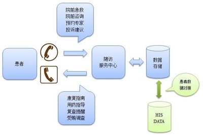 医院his系统LIS检验PACS影像EMR电子病历PEIS体检系统图片_高清图_细节图-深圳坐标软件开发 -