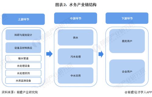 预见2024 2024年中国水务行业全景图谱 附市场现状 竞争格局和发展趋势等