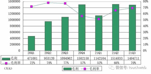 拼多多季报图解 营收215亿 减营销重研发并持续重仓农业