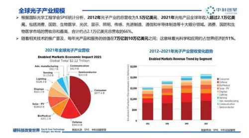 光子产业的发展前景与万亿产值的光子产业链全景图详解