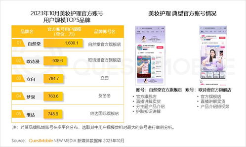 questmobile2023品牌私域流量发展洞察 私域用户粘性 消费力高于公域,食品饮品私域规模近1.9亿,三大差异化玩法形成