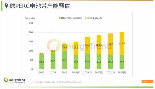 多图纵览全球光伏产业发展趋势