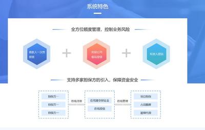 【互融云】商业保理业务系统开发 P2P网贷系统 众筹系统开发 互联网金融软件系统 融资担保系统软件 控制系统图片_高清图_细节图